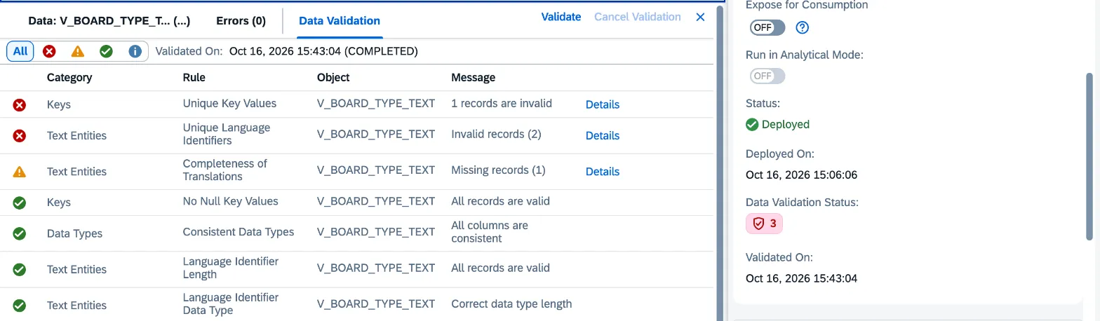 Pestaña Data Validation de V_BOARD_TYPE_TEXT con Unique Key Values y Unique Language Identifiers en error, Completeness of Translations en aviso y el estado de validación 3 en el panel de propiedades