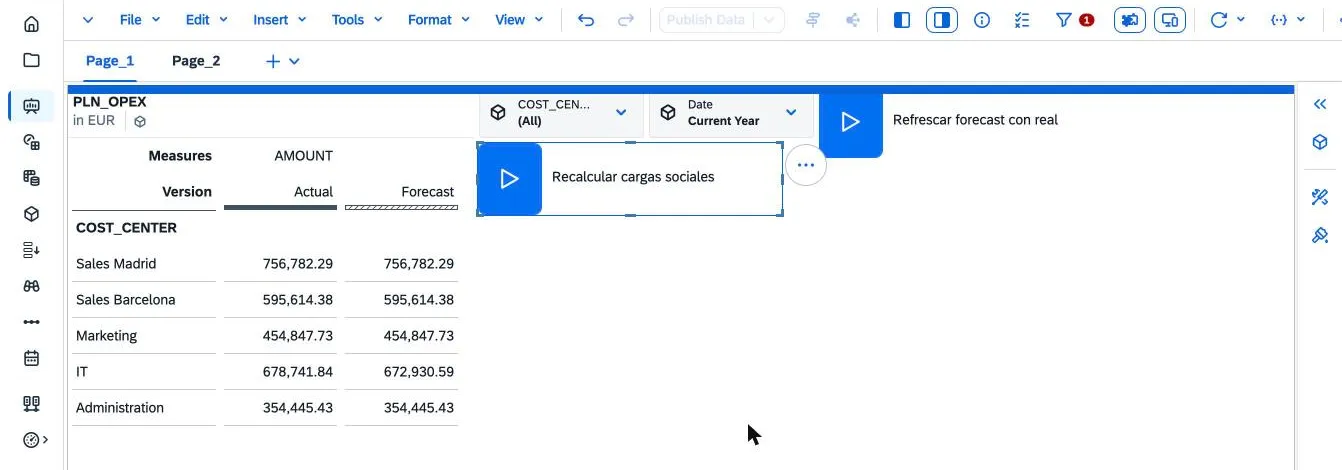 Story de SAP Analytics Cloud con la tabla de AMOUNT por centro de coste, Actual y Forecast en columnas, los input controls de COST_CENTER y Date Current Year y los starters Refrescar forecast con real y Recalcular cargas sociales