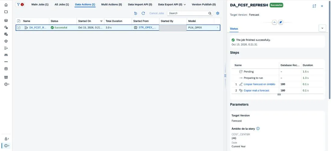 Job Monitor de SAP Analytics Cloud con la ejecución de DA_FCST_REFRESH: 180 registros en el paso de borrado y 180 en el de copia, y los parámetros Target Version Forecast y Ámbito de la story