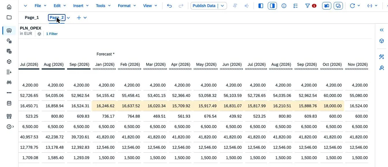 Tabla de la segunda página con el Forecast por meses de IT: las cargas sociales recalculadas resaltadas y 18.000,00 en octubre de 2026